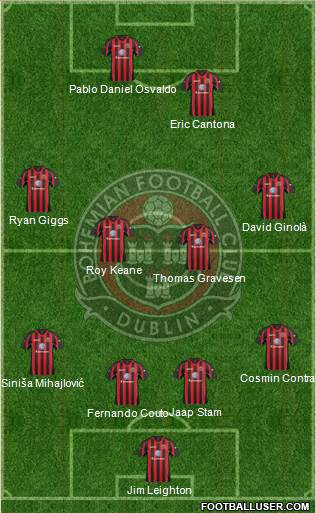 Bohemian F.C. Formation 2014