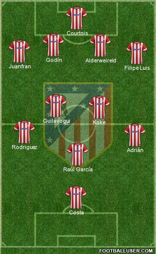 C. Atlético Madrid S.A.D. Formation 2014