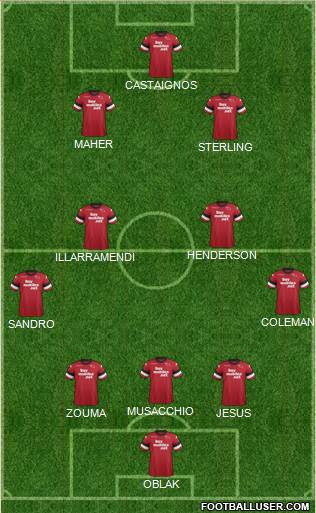 Derby County Formation 2014