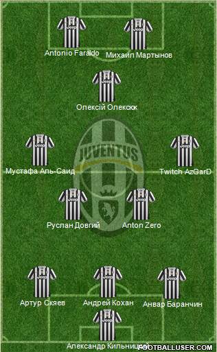 Juventus Formation 2014
