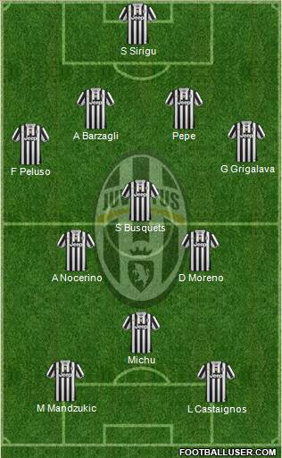 Juventus Formation 2014