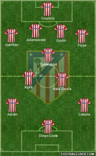 C. Atlético Madrid S.A.D. Formation 2014