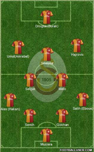 Galatasaray SK Formation 2014