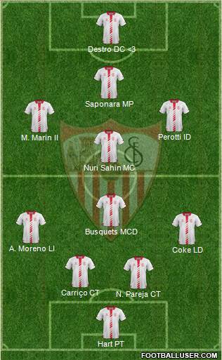 Sevilla F.C., S.A.D. Formation 2014