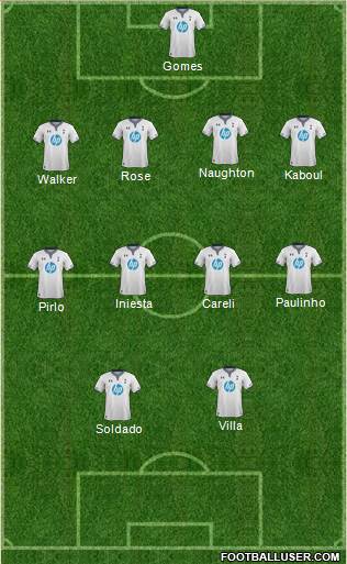 Tottenham Hotspur Formation 2014