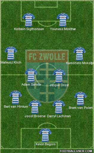 FC Zwolle Formation 2014