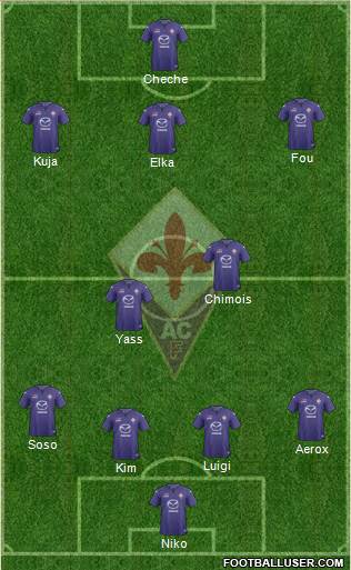 Fiorentina Formation 2014