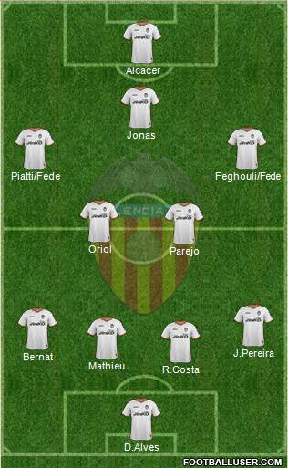 Valencia C.F., S.A.D. Formation 2014