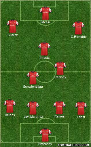 Arsenal Formation 2014