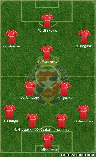 Wisla Krakow Formation 2014