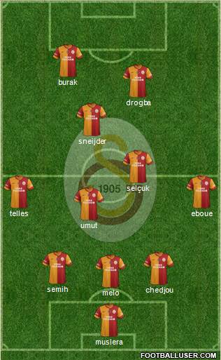 Galatasaray SK Formation 2014