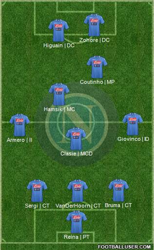 Napoli Formation 2014