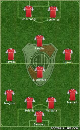 River Plate Formation 2014