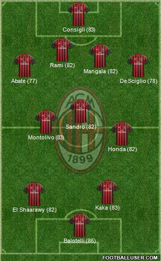 A.C. Milan Formation 2014