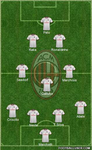 A.C. Milan Formation 2014