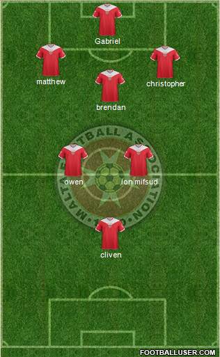 Malta Formation 2014