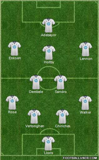 Tottenham Hotspur Formation 2014