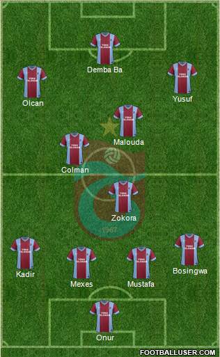 Trabzonspor Formation 2014
