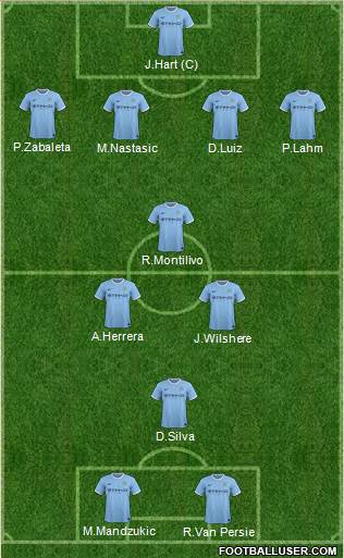 Manchester City Formation 2014