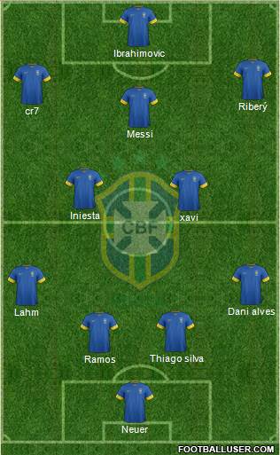 Brazil Formation 2014