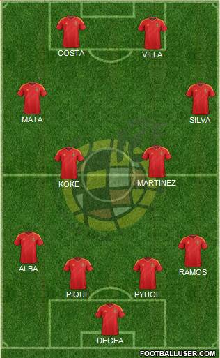 Spain Formation 2014