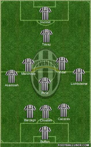 Juventus Formation 2014