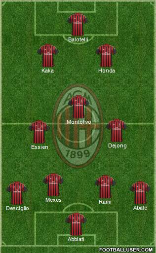 A.C. Milan Formation 2014