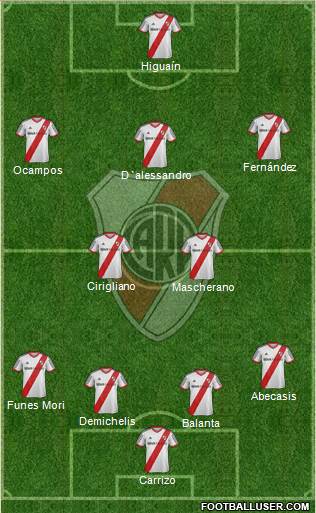River Plate Formation 2014