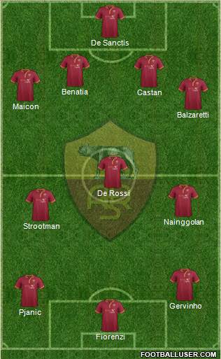 AS Roma Formation 2014