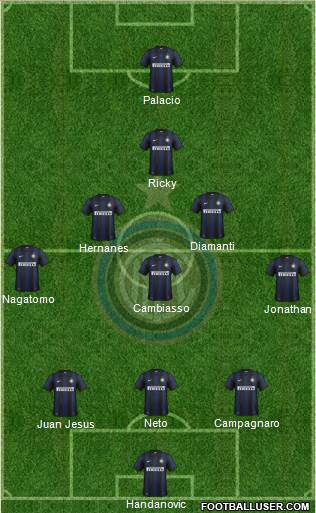 F.C. Internazionale Formation 2014