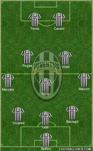 Juventus Formation 2014