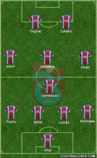 Trabzonspor Formation 2014
