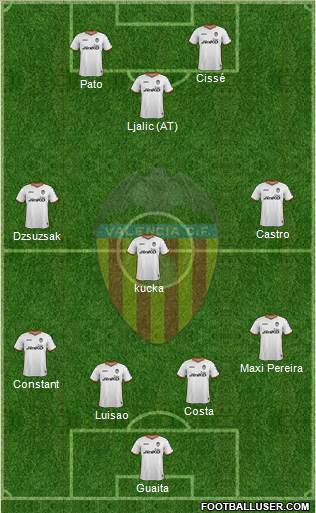 Valencia C.F., S.A.D. Formation 2014