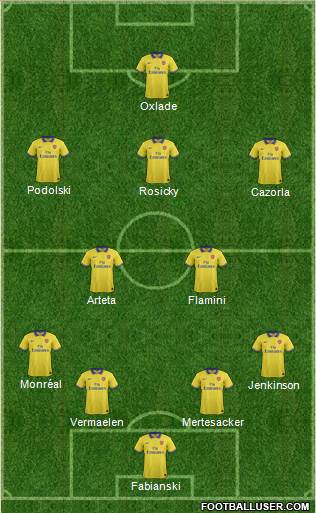 Arsenal Formation 2014