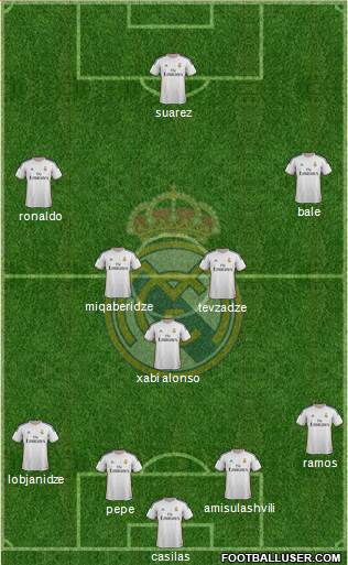 Real Madrid C.F. Formation 2014