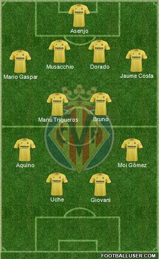 Villarreal C.F., S.A.D. Formation 2014