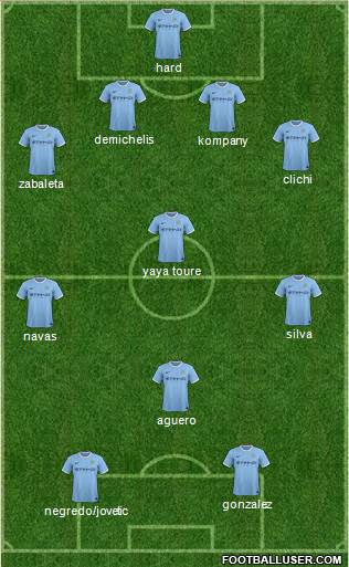 Manchester City Formation 2014