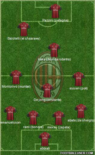 A.C. Milan Formation 2014