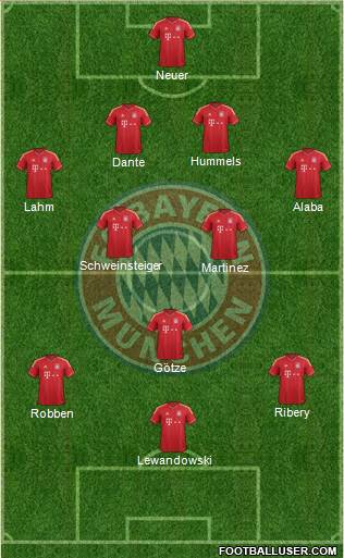 FC Bayern München Formation 2014