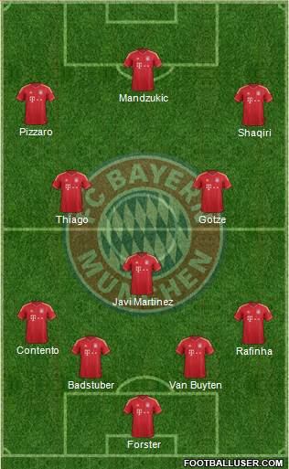 FC Bayern München Formation 2014