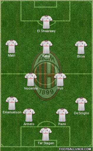 A.C. Milan Formation 2014