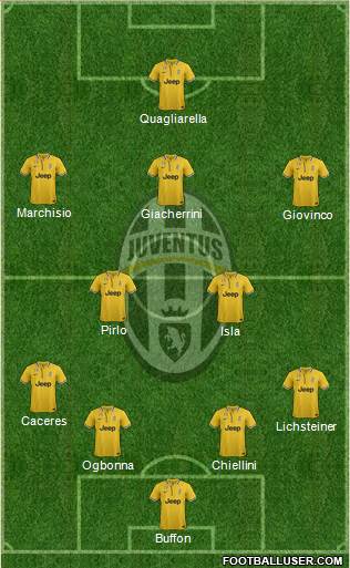 Juventus Formation 2014