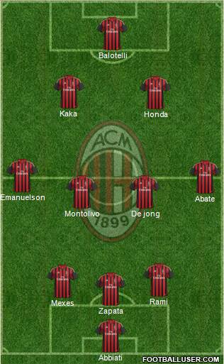A.C. Milan Formation 2014