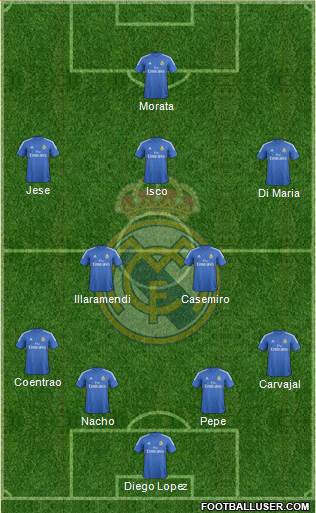 Real Madrid C.F. Formation 2014