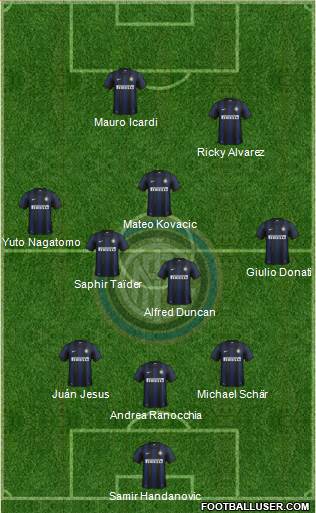 F.C. Internazionale Formation 2014
