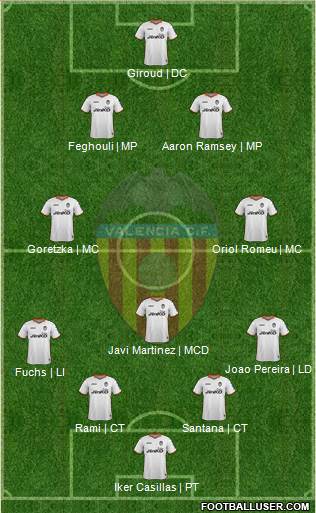 Valencia C.F., S.A.D. Formation 2014