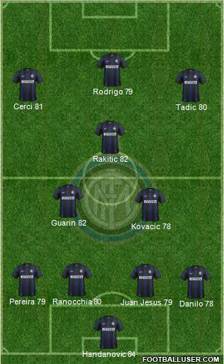 F.C. Internazionale Formation 2014