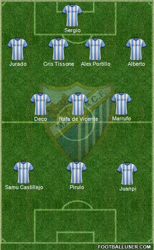 Málaga C.F., S.A.D. Formation 2014