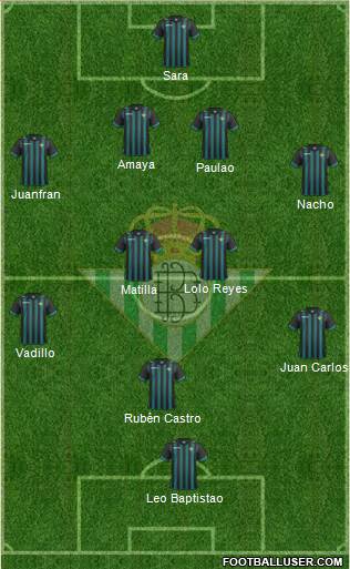 Real Betis B., S.A.D. Formation 2014