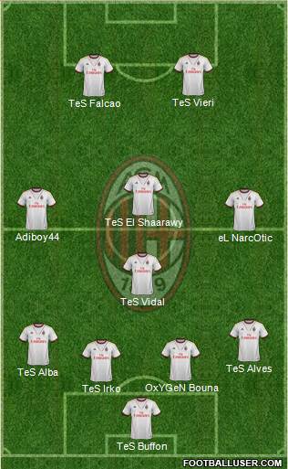 A.C. Milan Formation 2014